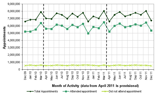 Outpatient Monthly Activity by appointment type